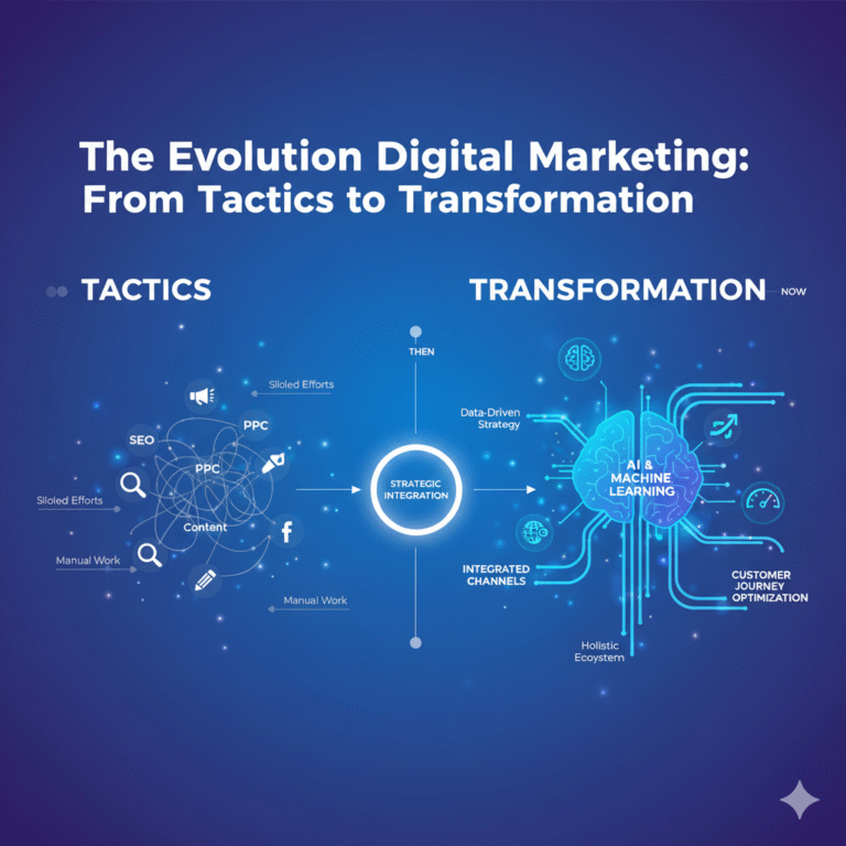 The Evolution of Digital Marketing: - Tactics to Transformation