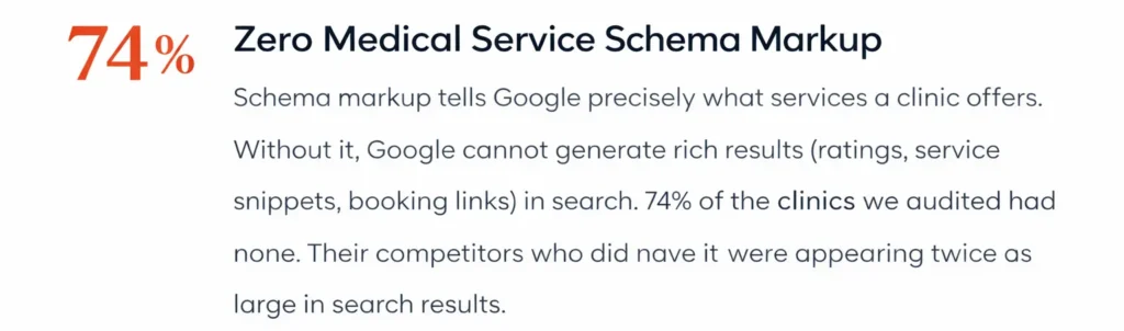 Issue on Medical Schema Markup