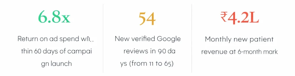 Aesthetic Center Report