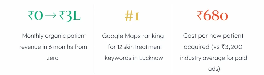 Report of skin and laser clinic from lucknow